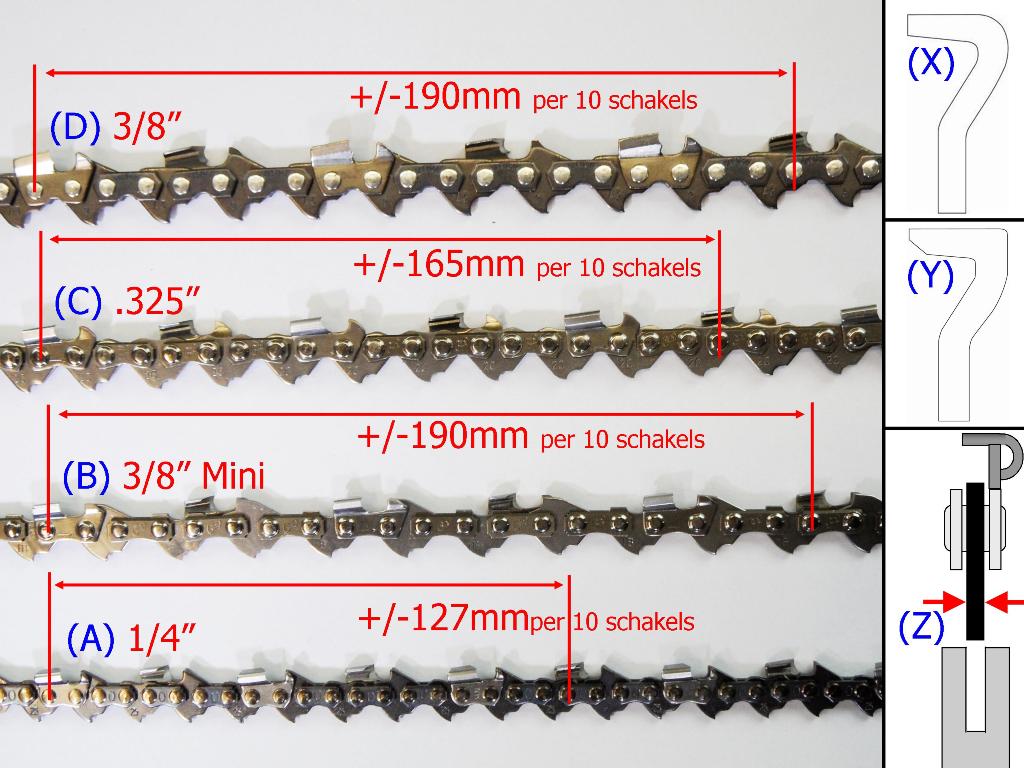 Zaagketting Mansier 3/8" Mini 1.1 44 schakels - Afbeelding 3